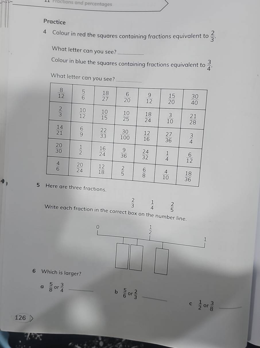 Fractions and percentages
Practice
4 Colour in red the squares containing fractions equivalent to  2/3 .
What letter can you see?_
Colour in blue the squares containing fractions equivalent to  3/4 .
What letter can yo
 2/3   1/4   2/5 
Write each fraction in the correct box on the number line.
6 Which is larger?
a  5/8  or  3/4  _
b  5/6  or  2/3  _C  1/2   3/8  _
or
126