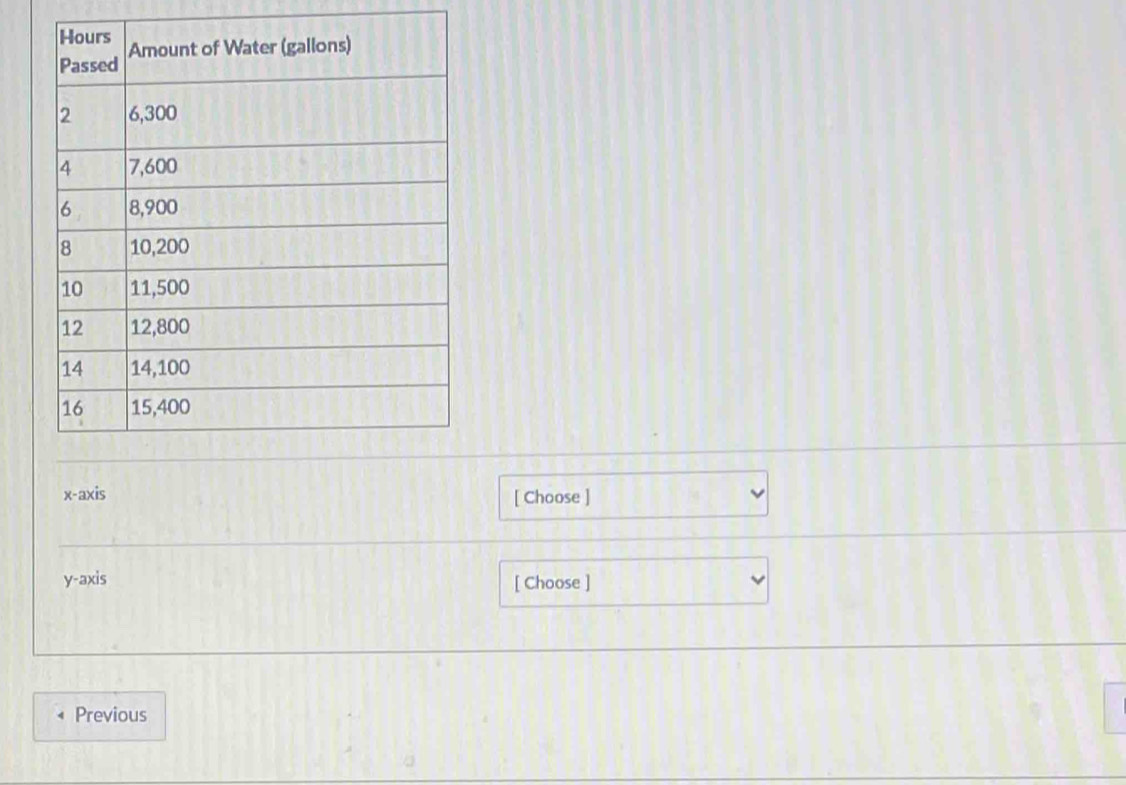 x-axis [ Choose ] 
y-axis [ Choose ] 
Previous
