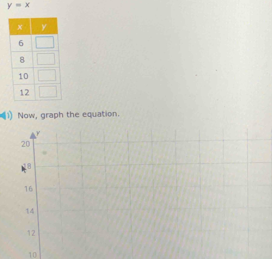 y=x
Now, graph the equation.
10