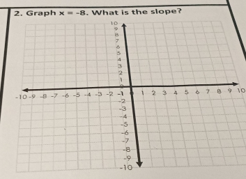 Graph x=-8. What is the slope?
10