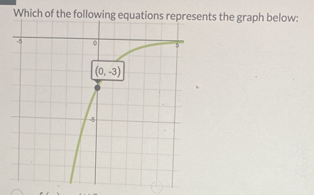 ents the graph below: