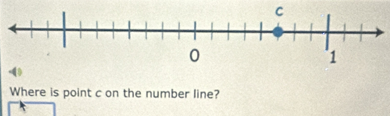 Where is point c on the number line?