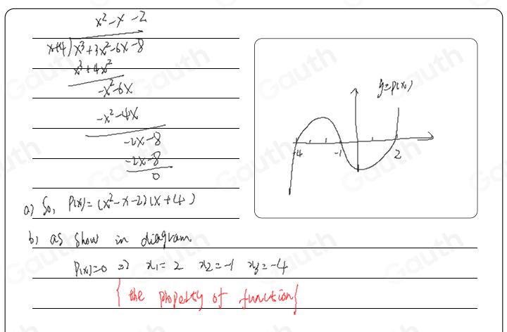 beginarrayr x-1 x+1x^2+x
-x^2-4x
beginarrayr -2x-8 -2x-8 hline endarray
a) So, P(x)=(x^2-x-2)(x+4)
b) as show in diagram 
P(x)=0)=0 32 x_1=2 x_2=-1x_3=-4
the phojarey of function