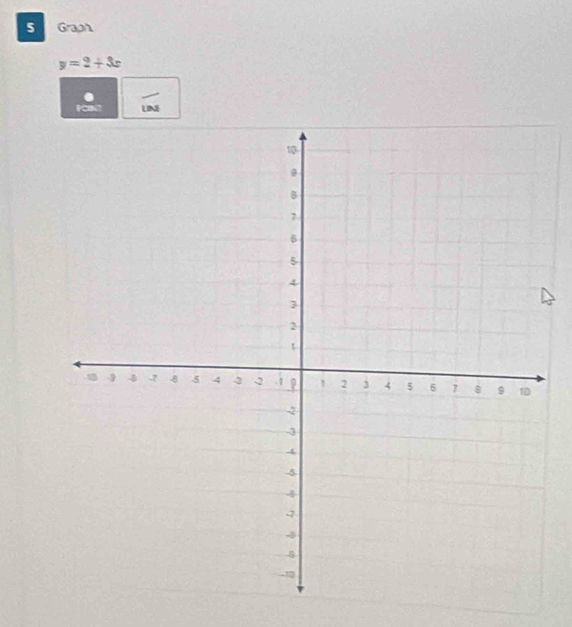 Graph
y=2+3x
UNE