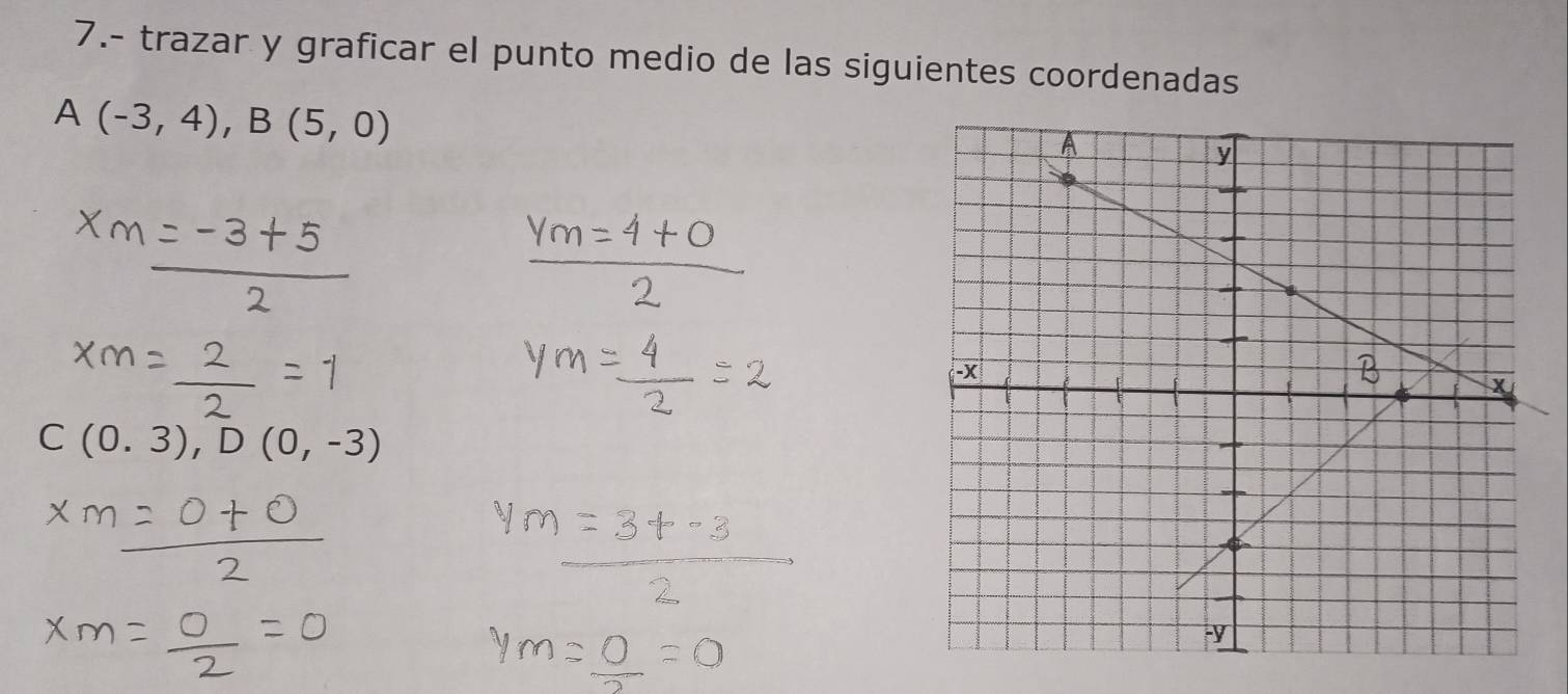 7.- trazar y graficar el punto medio de las siguientes coordenadas
A(-3,4), B(5,0)
C(0,3), D(0,-3)