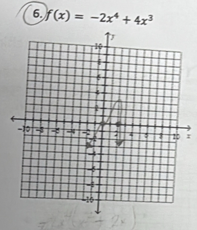 f(x)=-2x^4+4x^3