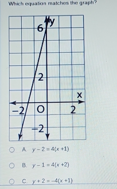 Which equation matches the graph?
A. y-2=4(x+1)
B. y-1=4(x+2)
C. y+2=-4(x+1)