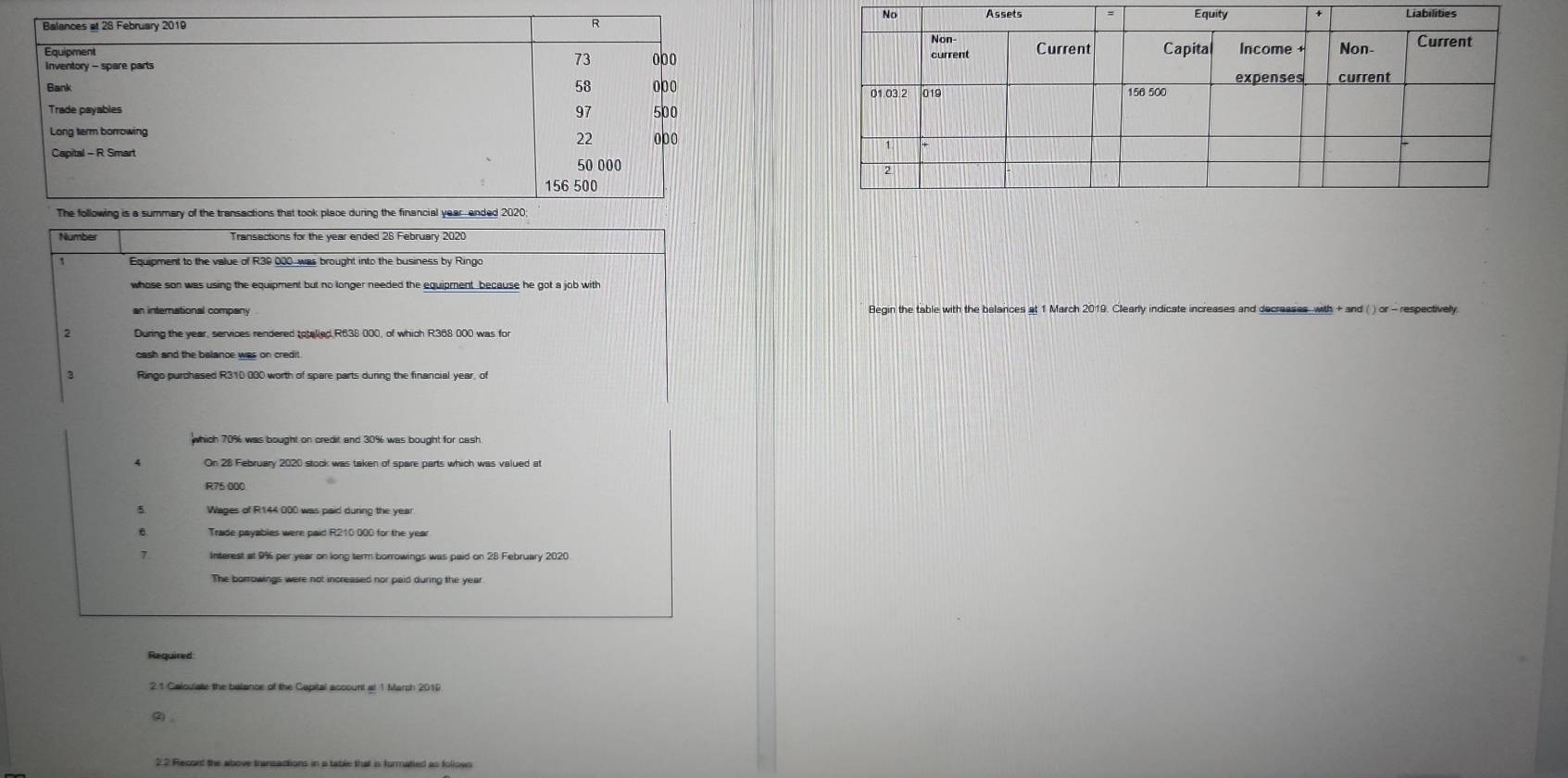 Liabilities 

Number Transactions for the year ended 28 February 2020 
Equipment to the value of R39 000 was brought into the business by Ringo 
whose son was using the equipment but no longer needed the equioment, because he got a job with 
an international company Begin the table with the balances at 1 March 2019. Clearly indicate increases and decreases, with + and ( ) or - respectively. 
During the year, services rendered totalled R638 000, of which R368 000 was for 
3 Ringo purchased R310 000 worth of spare parts during the financial year, of 
which 70% was bought on credit and 30% was bought for cash. 
On 28 February 2020 stock was taken of spare parts which was valued at 
Wages of R144 000 was paid during the year
Trade payables were paid R210 000 for the year
Interest at 9% per year on long term borrowings was paid on 28 February 2020 
The borrowings were not increased nor paid during the year
Required 
2.1 Calculate the balance of the Capital account at 1 March 2010 
(2 
22 Record the above transactions in a table that is formatted as follows