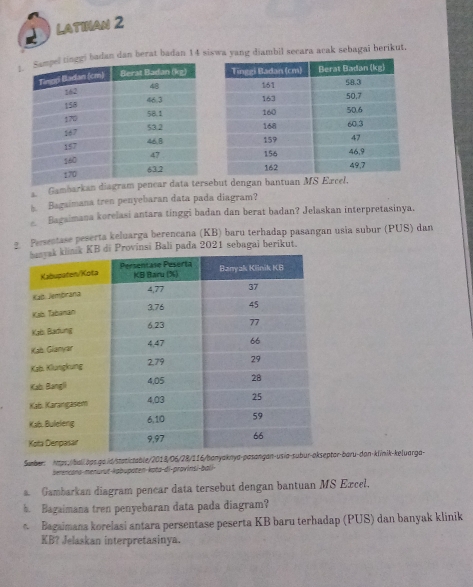 LatiNan 2 
i badan dan berat badan 14 siswa yang diambil secara acak sebagai berikut. 
a Gamharkan diagram ebut dengan bantuan MS Excel. 
s. Bagaimana tren penyebaran data pada diagram? 
Bagaimana korelasi antara tinggi badan dan berat badan? Jelaskan interpretasinya. 
2 Persentase peserta keluarga berencana (KB) baru terhadap pasangan usia subur (PUS) dan 
rovinsi Bali pada 2021 sebagai berikut. 
Sumber: htas,/ball bps.go.id/stanktable/2018/06/28/116tor-baru-dan-klinik-ke|uarga- 
Serencona-menurut-kaþupaten-kota-di-provinsi-bali- 
a. Gambarkan diagram pencar data tersebut dengan bantuan MS Excel. 
h. Bagaimana tren penyebaran data pada diagram? 
* Bagaimana korelasi antara persentase peserta KB baru terhadap (PUS) dan banyak klinik 
KB? Jelaskan interpretasinya.