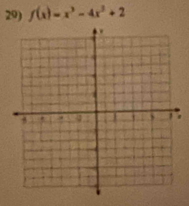 f(x)=x^3-4x^2+2