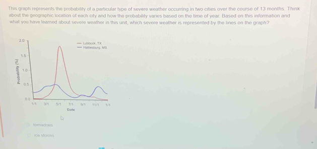 This graph represents the probability of a particular type of severe weather occurring in two cities over the course of 13 months. Think
about the geographic location of each city and how the probability varies based on the time of year. Based on this information and
what you have learned about severe weather in this unit, which severe weather is represented by the lines on the graph?
tomadoes
ice storms