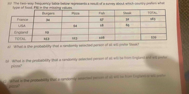 The two-way frequency table below represents a result of a survey about which country prefers what 
ofll 
a) What is the probability that a randomly selected person of all will prefer Steak? 
b) What is the probability that a randomly selected person of all will be from England and will prefer 
pizza? 
c) What is the probability that a randomly selected person of all will be from England or will profer 
pizza?