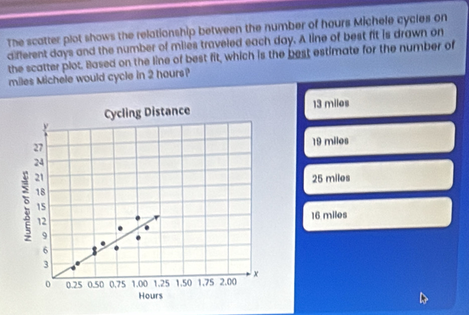 The scatter plot shows the relationship between the number of hours Michele cycles on 
dfferent days and the number of miles traveled each day. A line of best fit is drawn on 
the scatter plot. Based on the line of best fit, which is the best estimate for the number of
miles Michele would cycle in 2 hours? 
Cycling Distance 13 miles
y
27
19 miles
24
21 25 miles
18
15
12 16 miles
9
6
3
x
0 0.25 0.50 0.75 1.00 1.25 1.50 1.75 2.00
Hours