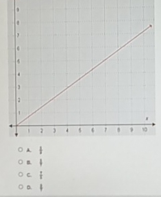 B. downarrow
C.  π /1 
D. downarrow