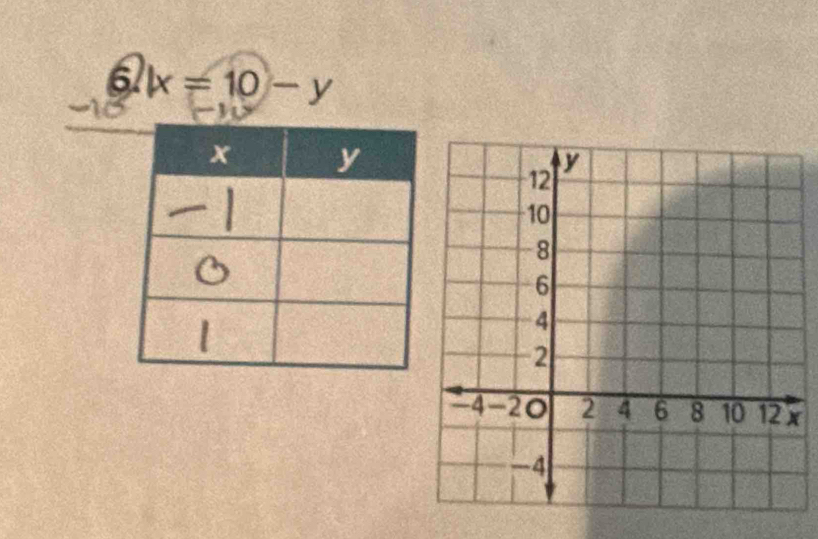 6.lx=10-y