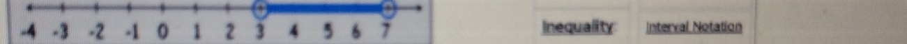 -3 -2 -1 0 1 2 3 Inequality Interval Notation