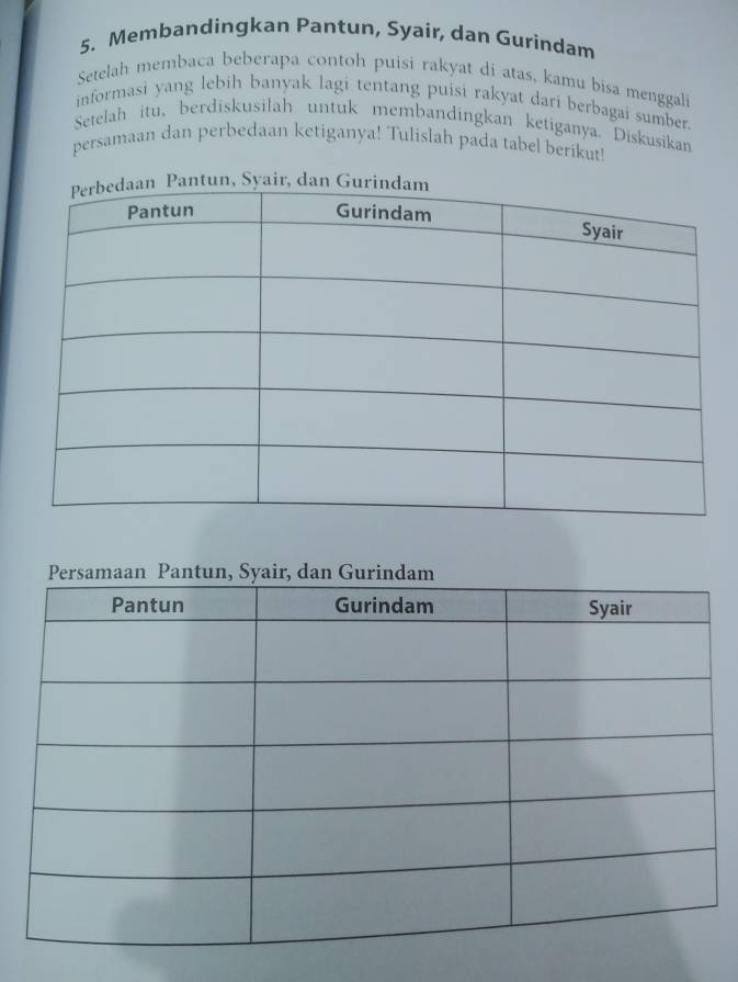 Membandingkan Pantun, Syair, dan Gurindam 
Setelah membaca beberapa contoh puisi rakyat di atas, kamu bisa menggali 
informasi yang lebih banyak lagi tentang puisi rakyat dari berbagai sumber. 
Setelah itu, berdiskusilah untuk membandingkan ketiganya. Diskusikan 
persamaan dan perbedaan ketiganya! Tulislah pada tabel berikut!