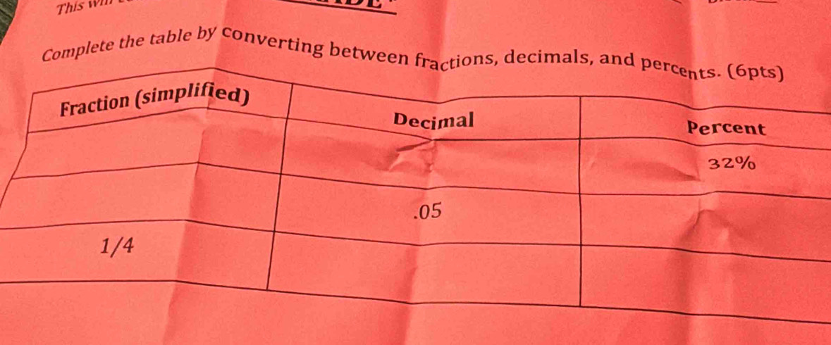 Th is 
Complete the table by converting betw