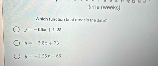 12 13 14 15
time (weeks)
Which function best models the data?
y=-66x+1.25
y=-2.5x+73
y=-1.25x+66