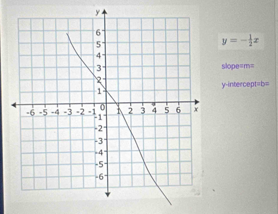 y=- 1/2 x
slope=m=
y-intercer mu t=b=