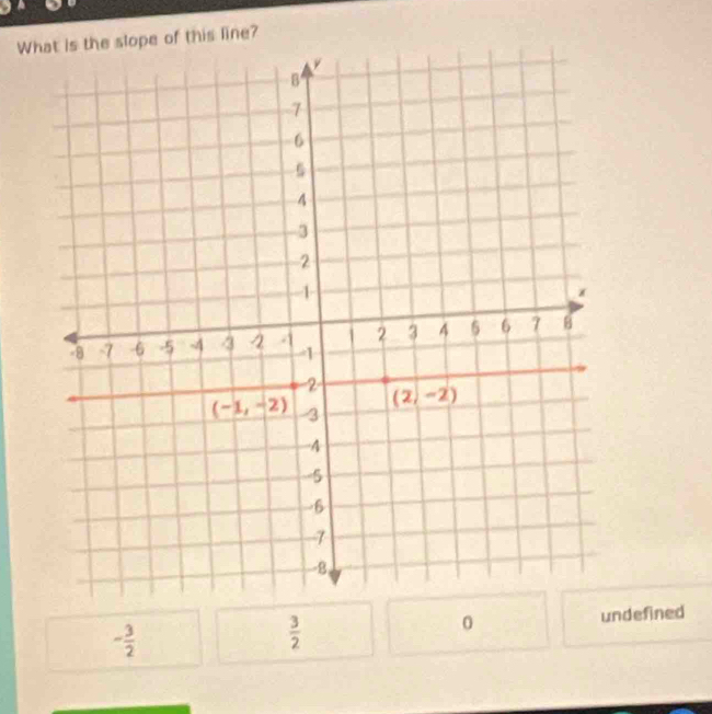 Whe slope of this line?
- 3/2  undefined
 3/2 
0