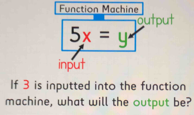 Function Machine
t
If 3 is inputted into the function
machine, what will the output be?