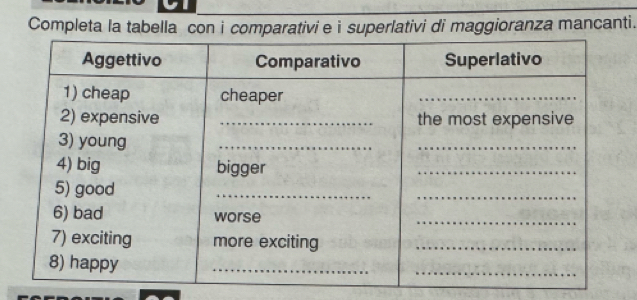 Completa la tabella con i comparativi e i superlativi di maggioranza mancanti.