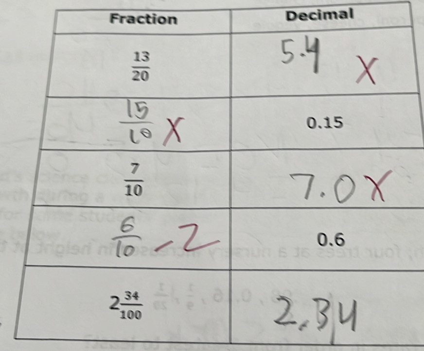 Decimal