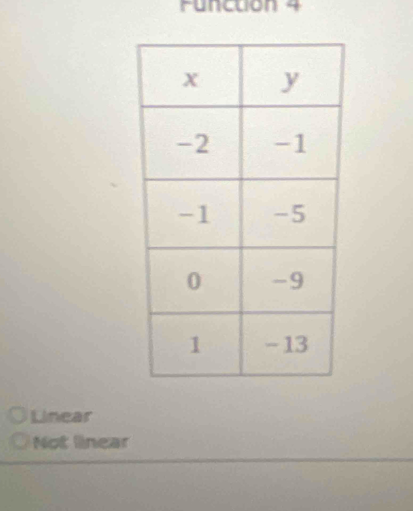 unction 4
Linear
Not linear