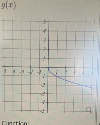 g(x)
-5
Function: