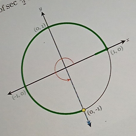 sec 2