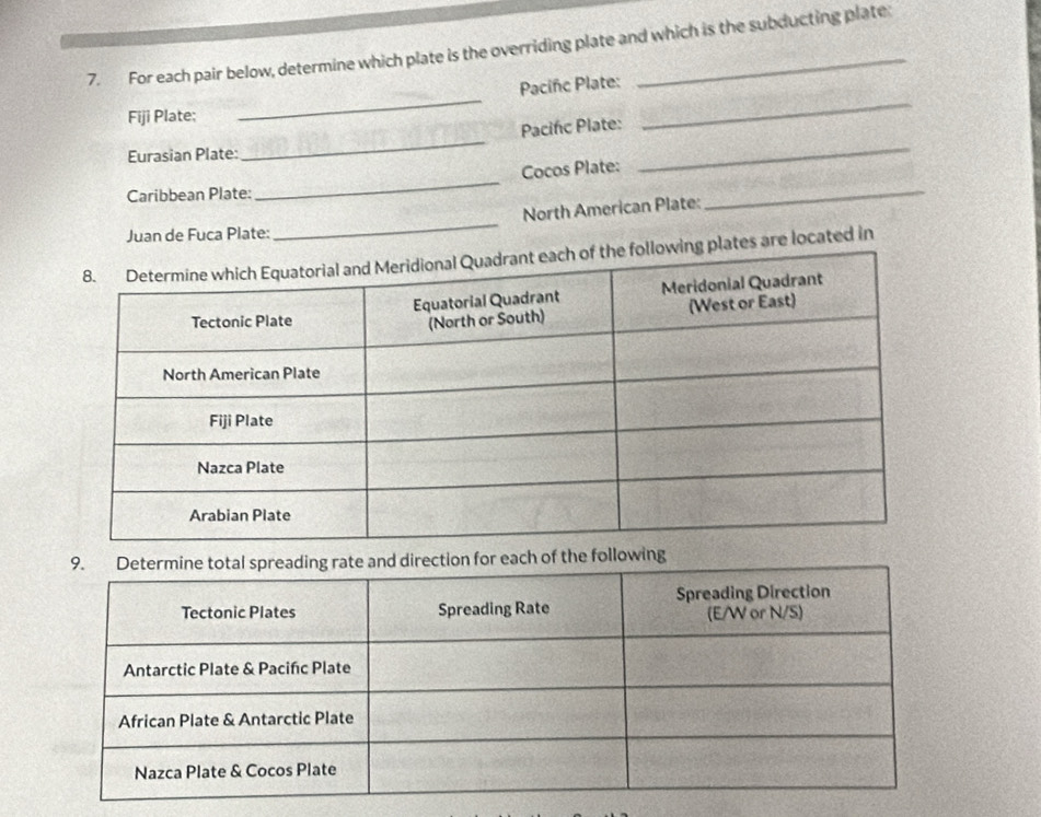 For each pair below, determine which plate is the overriding plate and which is the subducting plate: 
_ 
Paciñc Plate: 
Fiji Plate; 
_ 
_ 
_ 
Pacifc Plate: 
Eurasian Plate: 
_ 
_ 
Cocos Plate: 
Caribbean Plate: 
North American Plate: 
Juan de Fuca Plate: 
_ 
ates are located in 
each of the following