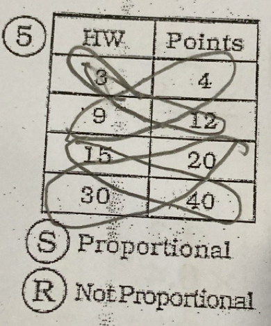 5
S) Proportional
R) Not Proportional