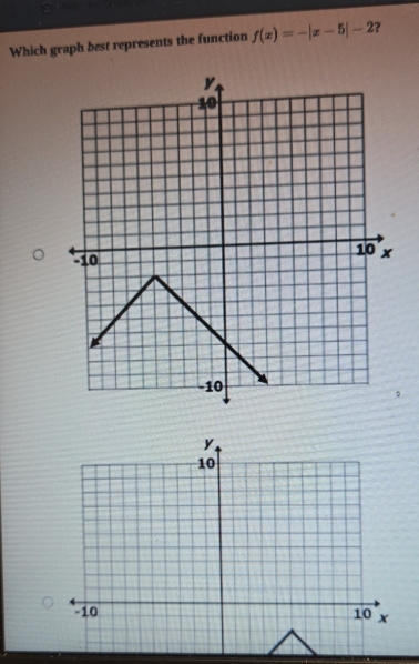 Which graph best represents the function f(x)=-|x-5|-2 ?