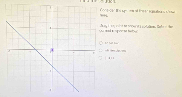 Id the solution.
onsider the system of linear equations shown
here.
ag the point to show its solution. Select the
rrect response below:
no solution
infinite solutions
(-4,1)