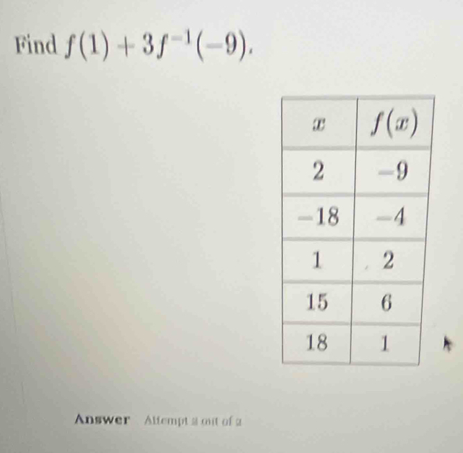 Find f(1)+3f^(-1)(-9).
Answer Altempt a mit of