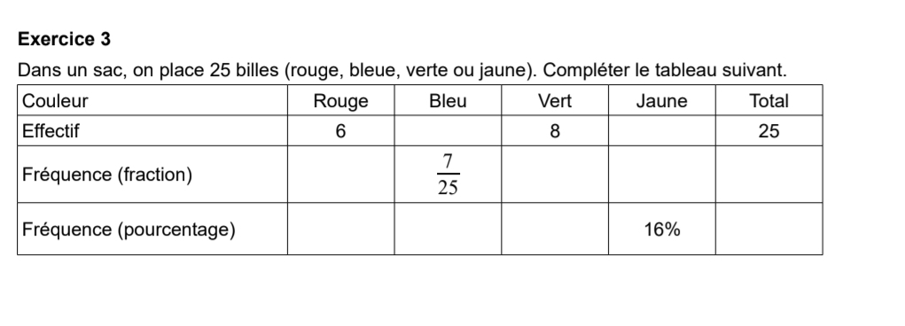 Dans un sac, on place 25 billes (rouge, bleue, verte ou jaune). Compléter le tableau suivant.