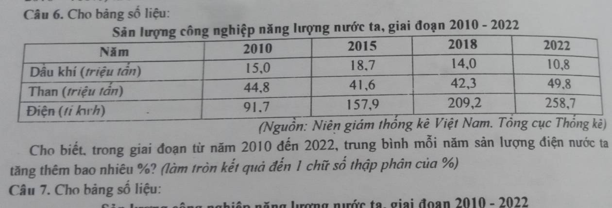 Cho bảng số liệu: 
iệp năng lượng nước ta, giai đoạn 2010 - 2022 
(Nguồn 
Cho biết, trong giai đoạn từ năm 2010 đến 2022, trung bình mỗi năm sản lượng điện nước ta 
tăng thêm bao nhiêu %? (làm tròn kết quả đến 1 chữ số thập phân của %) 
Câu 7. Cho bảng số liệu: 
nhiện năng lượng nước ta. giai đoan 2010 - 2022