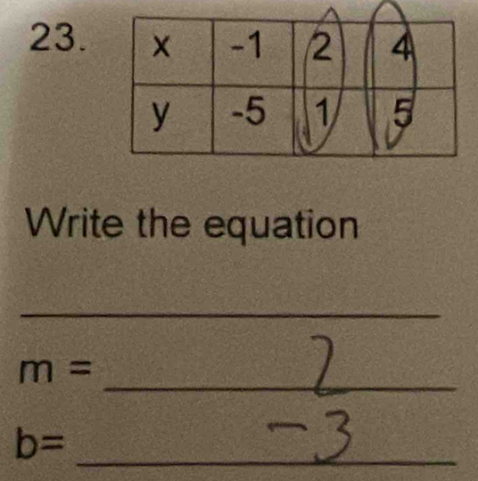 Write the equation 
_ 
_ 
_ 
_
m=
_
b=