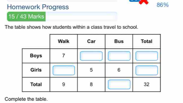 Homework Progress 86% 
15 / 43 Marks 
The table shows how students within a class travel to school. 
Complete the table.