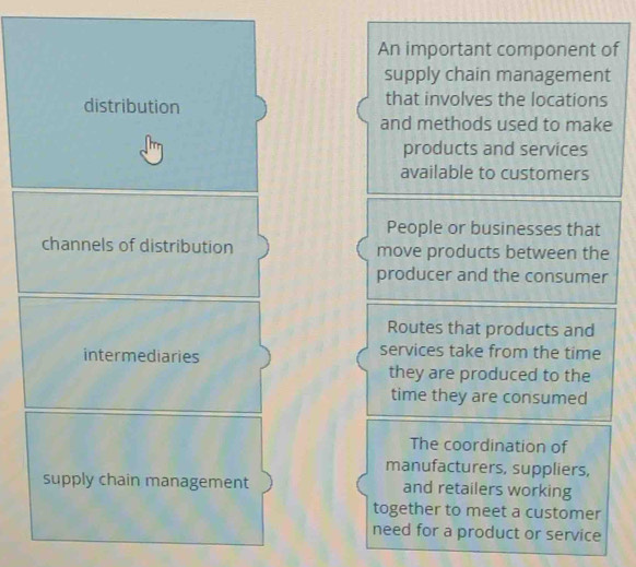 An important component of
supply chain management
distribution that involves the locations
and methods used to make
products and services
available to customers
People or businesses that
channels of distribution move products between the
producer and the consumer
Routes that products and
intermediaries services take from the time
they are produced to the
time they are consumed
The coordination of
manufacturers, suppliers,
supply chain management and retailers working
together to meet a customer
need for a product or service