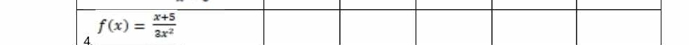 4
f(x)= (x+5)/3x^2 