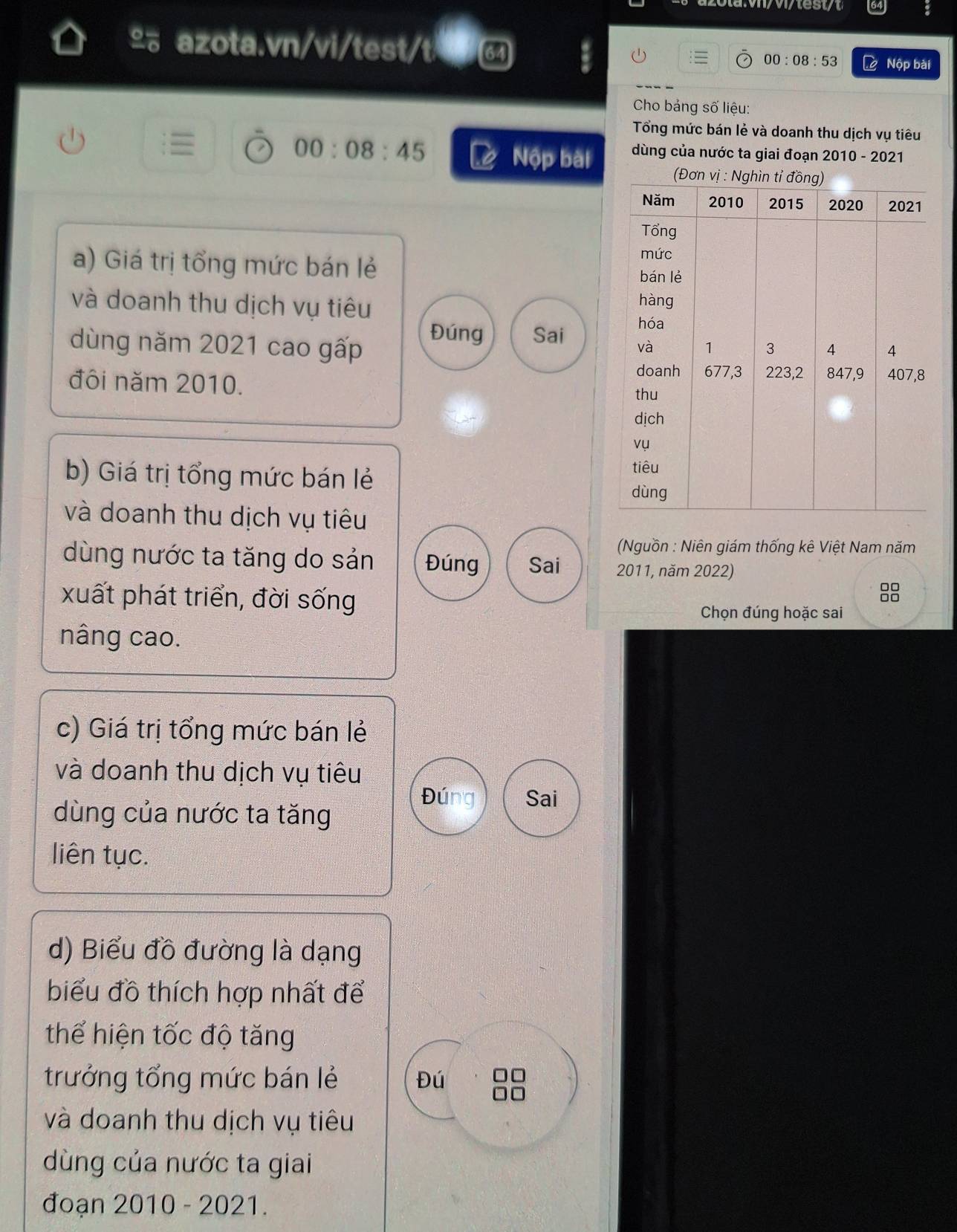 º azota.vn/vi/test/t 00:08:53 Lệ Nộp bài 
Cho bảng số liệu: 
Tổng mức bán lẻ và doanh thu dịch vụ tiêu
00:08:45 L Nộp bài dùng của nước ta giai đoạn 2010 - 2021 
(Đơn vị : Ngh 
a) Giá trị tổng mức bán lẻ 
và doanh thu dịch vụ tiêu 
dùng năm 2021 cao gấp 
Đúng Sai 
đôi năm 2010. 
b) Giá trị tổng mức bán lẻ 
và doanh thu dịch vụ tiêu 
Nguồn : Niên giám thống kê Việt Nam năm 
dùng nước ta tăng do sản Đúng Sai 2011, năm 2022) 
xuất phát triển, đời sống 
88 
Chọn đúng hoặc sai 
nâng cao. 
c) Giá trị tổng mức bán lẻ 
và doanh thu dịch vụ tiêu 
dùng của nước ta tăng 
Đúng Sai 
liên tục. 
d) Biểu đồ đường là dạng 
biểu đồ thích hợp nhất để 
thể hiện tốc độ tăng 
trưởng tổng mức bán lẻ Đú 
và doanh thu dịch vụ tiêu 
dùng của nước ta giai 
đoạn 2010 - 2021.