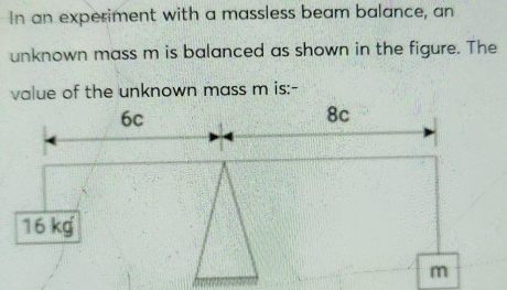 In an experiment with a massless beam balance, an 
unknown mass m is balanced as shown in the figure. The 
value of the unknown mass m is:-