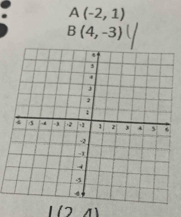 A(-2,1)
B(4,-3)
ì