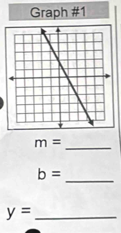 Graph #1 
_ m=
_
b=
_ y=