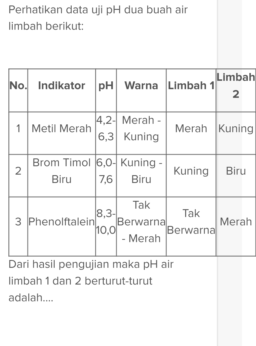 Perhatikan data uji pH dua buah air 
limbah berikut:
ah
g
h
Dari hasil pengujian maka pH air 
limbah 1 dan 2 berturut-turut 
adalah....