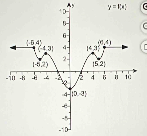 y=f(x)

-
-10