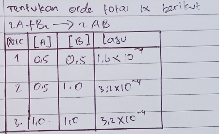 Tentukan orde lorar ix berilcut