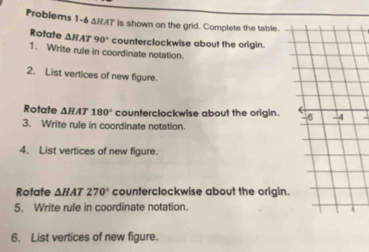 Problems 1-6 △ HAT is shown on the grid. Complete the table. 
Rotate △ HAT90° counterclockwise about the origin. 
1. Write rule in coordinate notation. 
2. List vertices of new figure. 
Rotate △ HAT180° counterclockwise about the origin. -6 -4 
3. Write rule in coordinate notation. 
4. List vertices of new figure. 
Rotate △ HAT 270° counterclockwise about the origin. 
5. Write rule in coordinate notation. 
A 
6. List vertices of new figure.